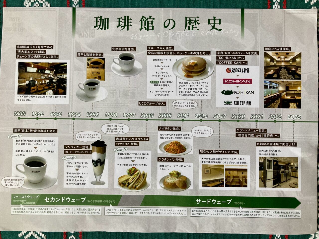 250930珈琲館7